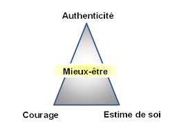 Authenticité